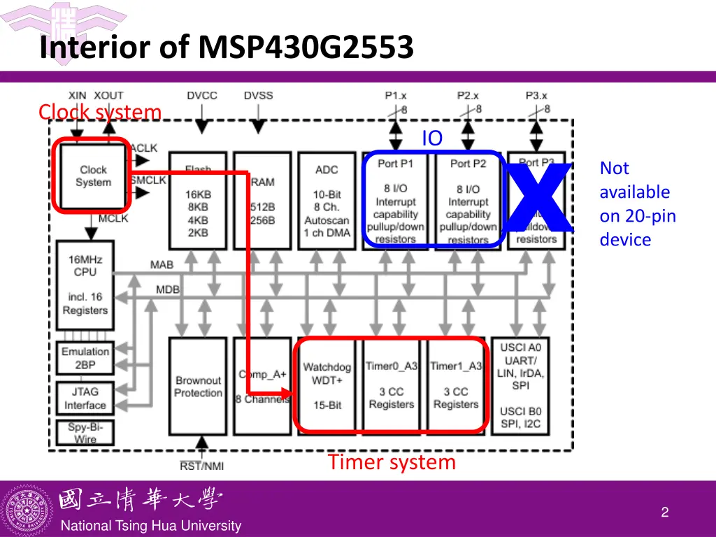 interior of msp430g2553