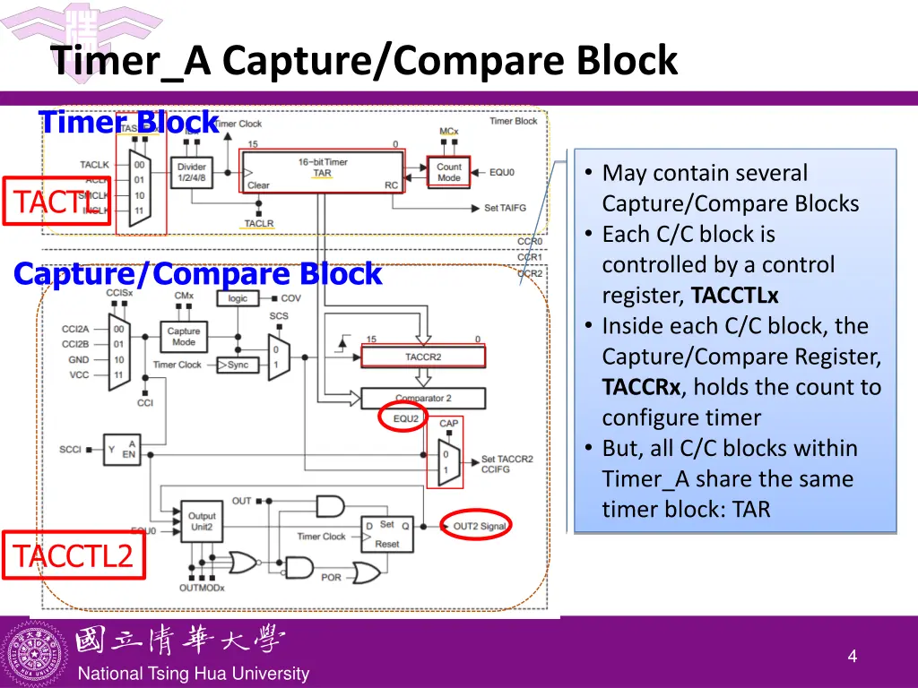 timer a capture compare block