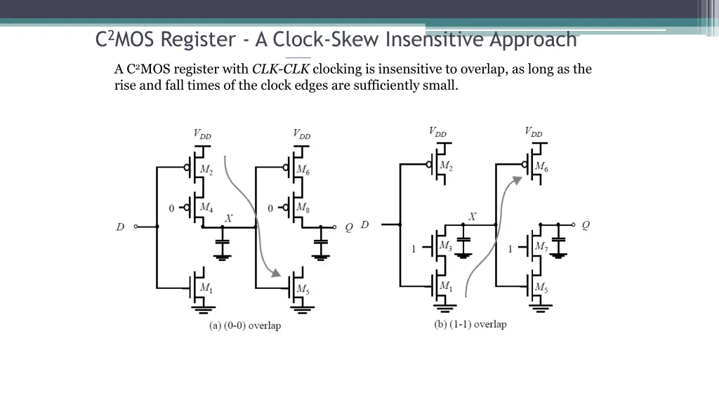 c 2 mos register a clock skew insensitive approach 2