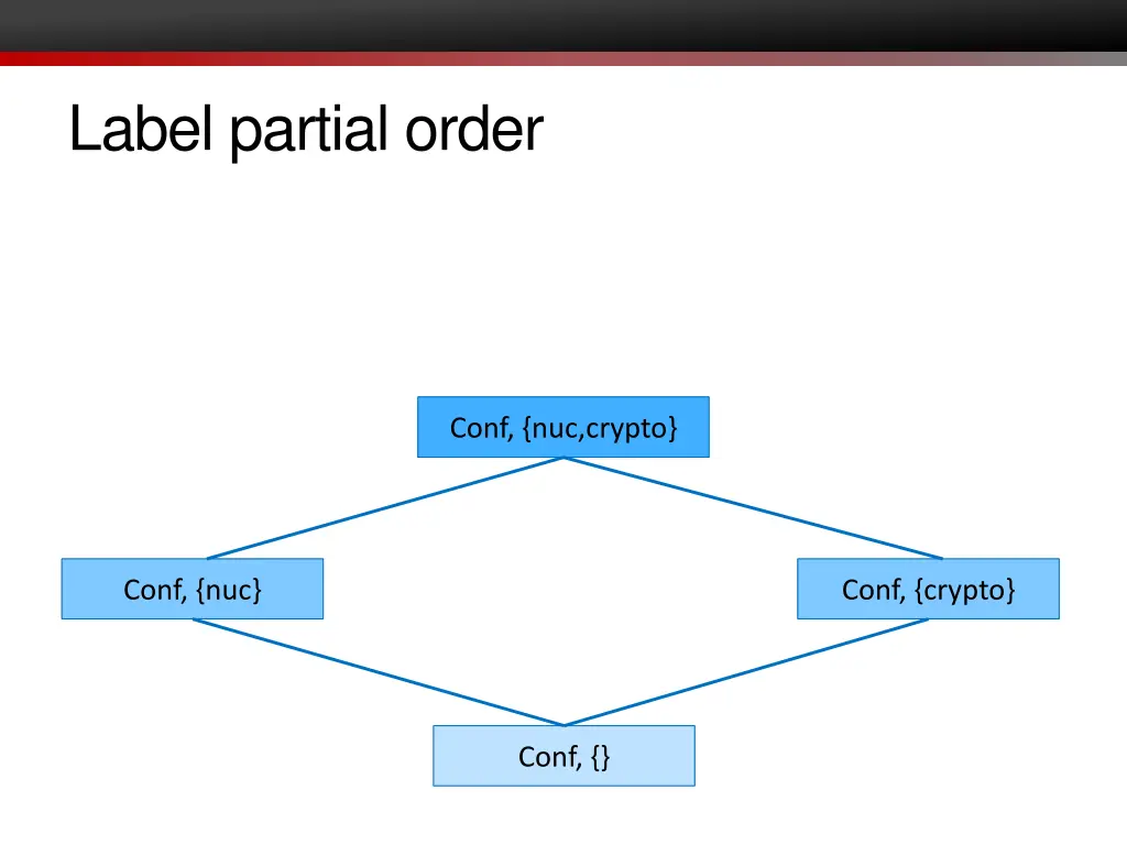 label partial order