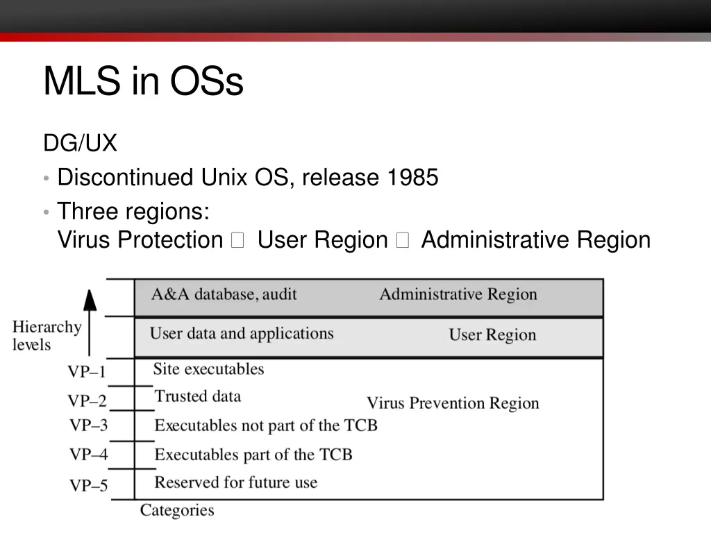 mls in oss