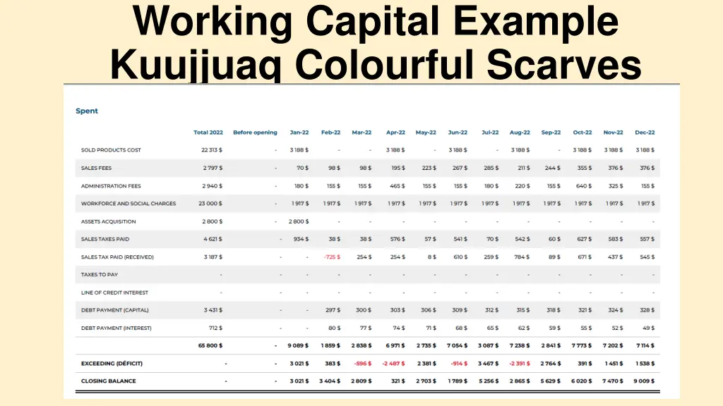 working capital example kuujjuaq colourful scarves