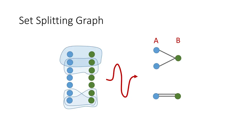 set splitting graph