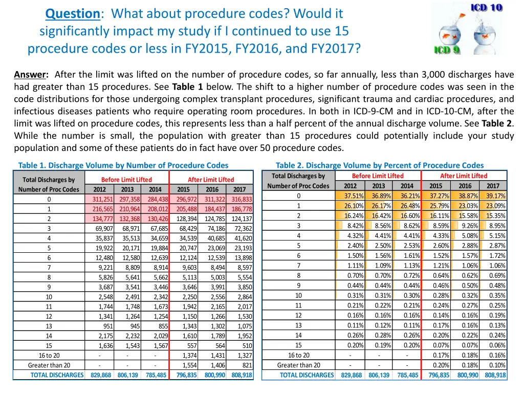 question what about procedure codes would