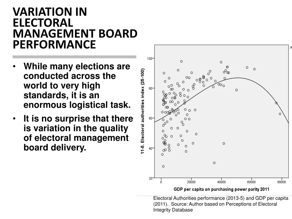 variation in electoral management board