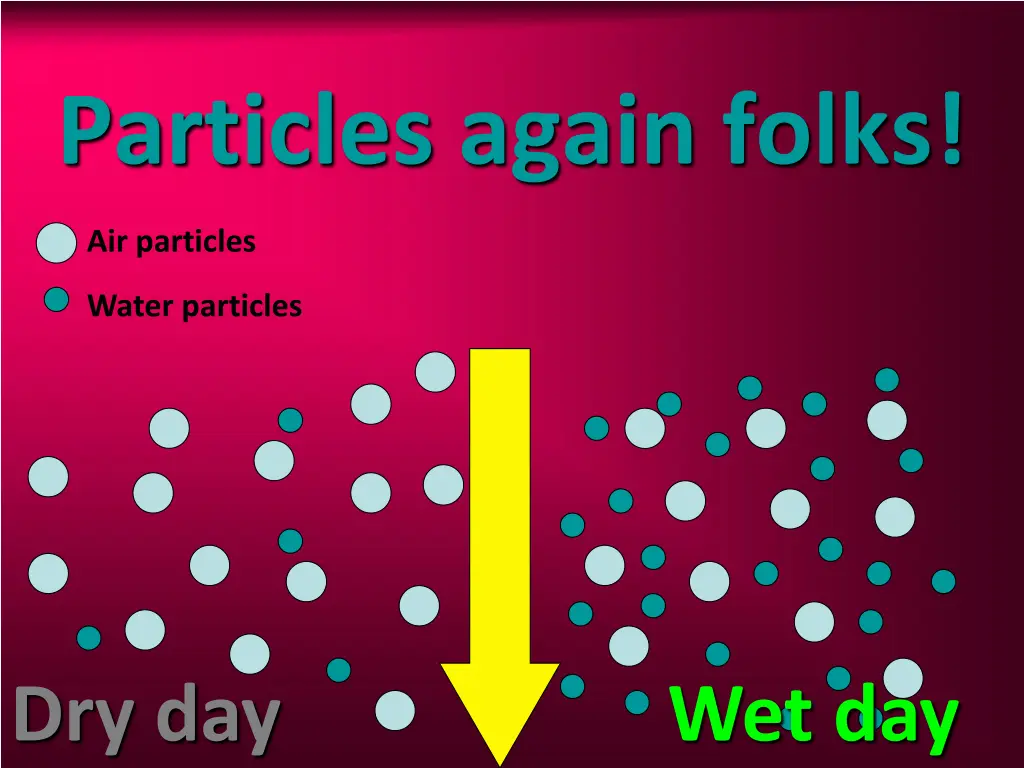 particles again folks