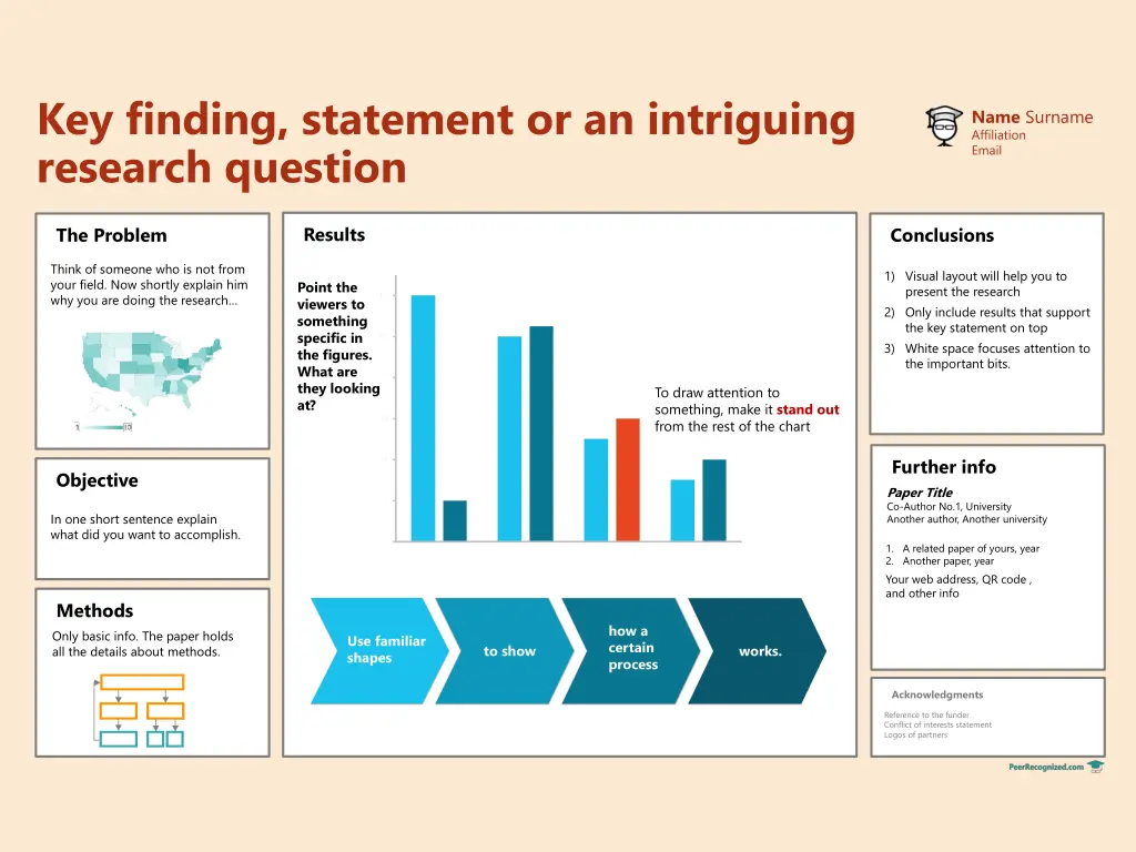 key finding statement or an intriguing research 2