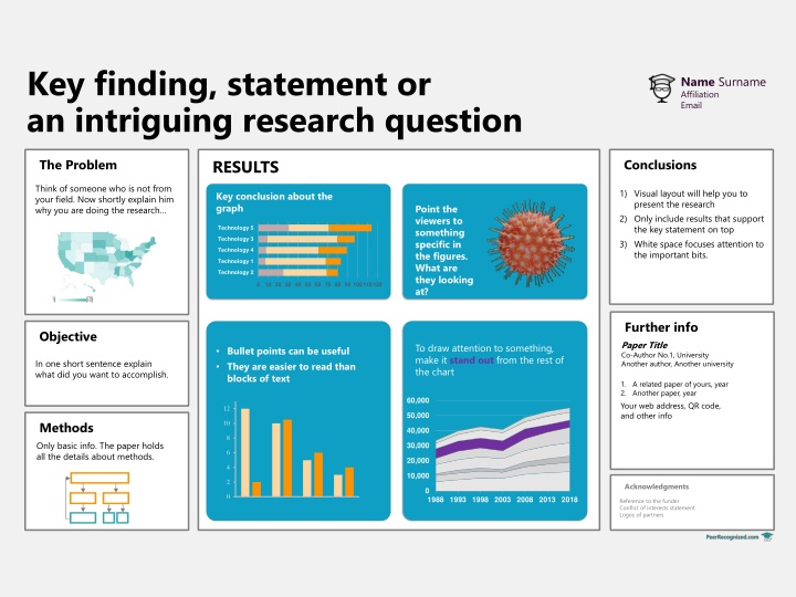 key finding statement or an intriguing research