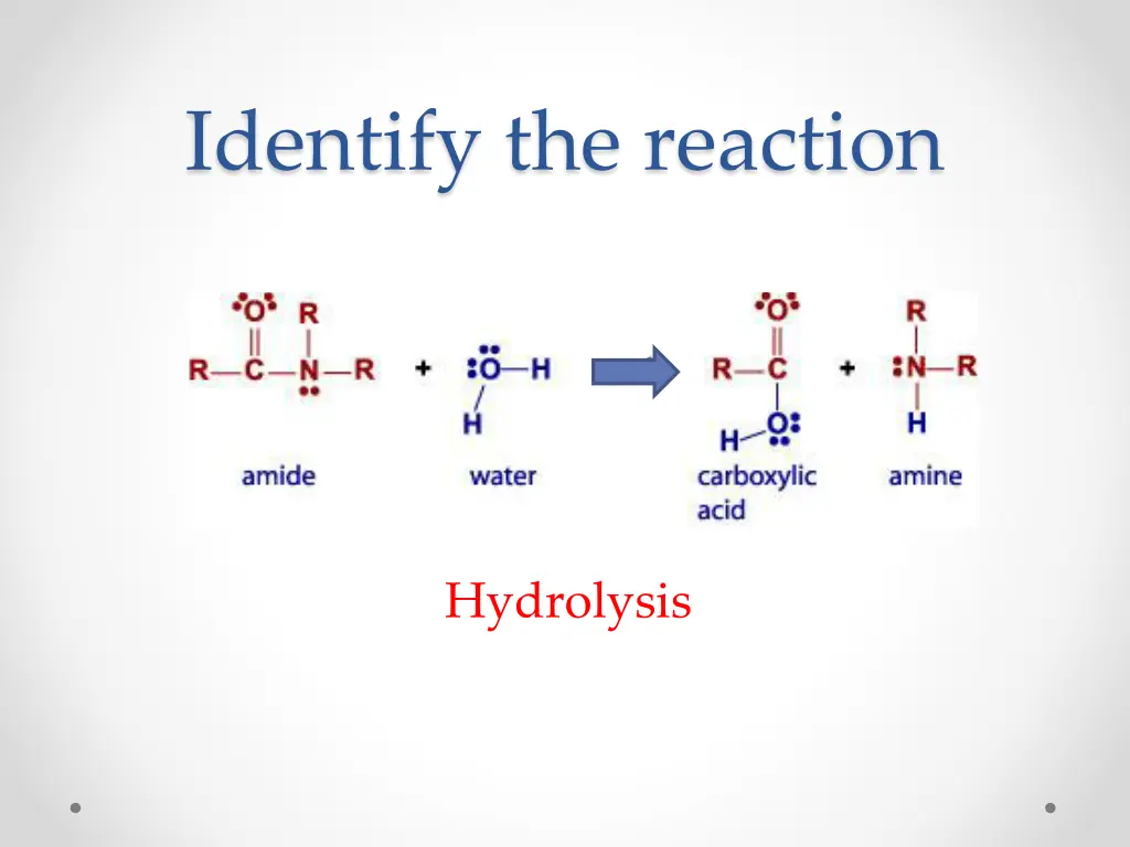 identify the reaction