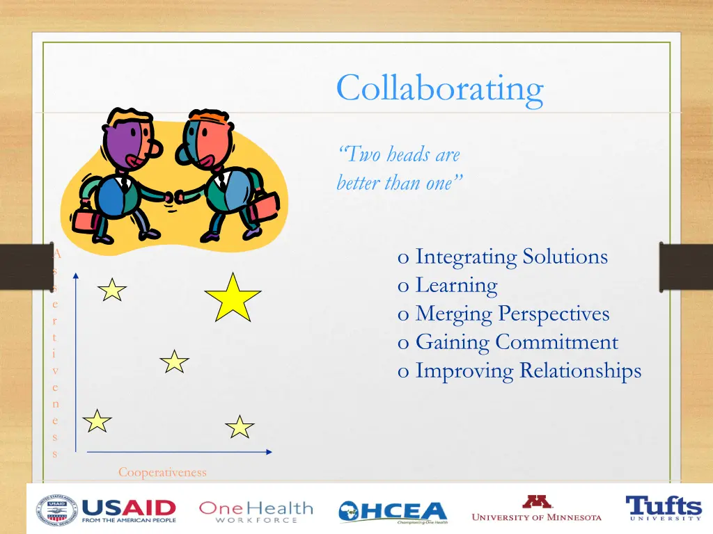 collaborating