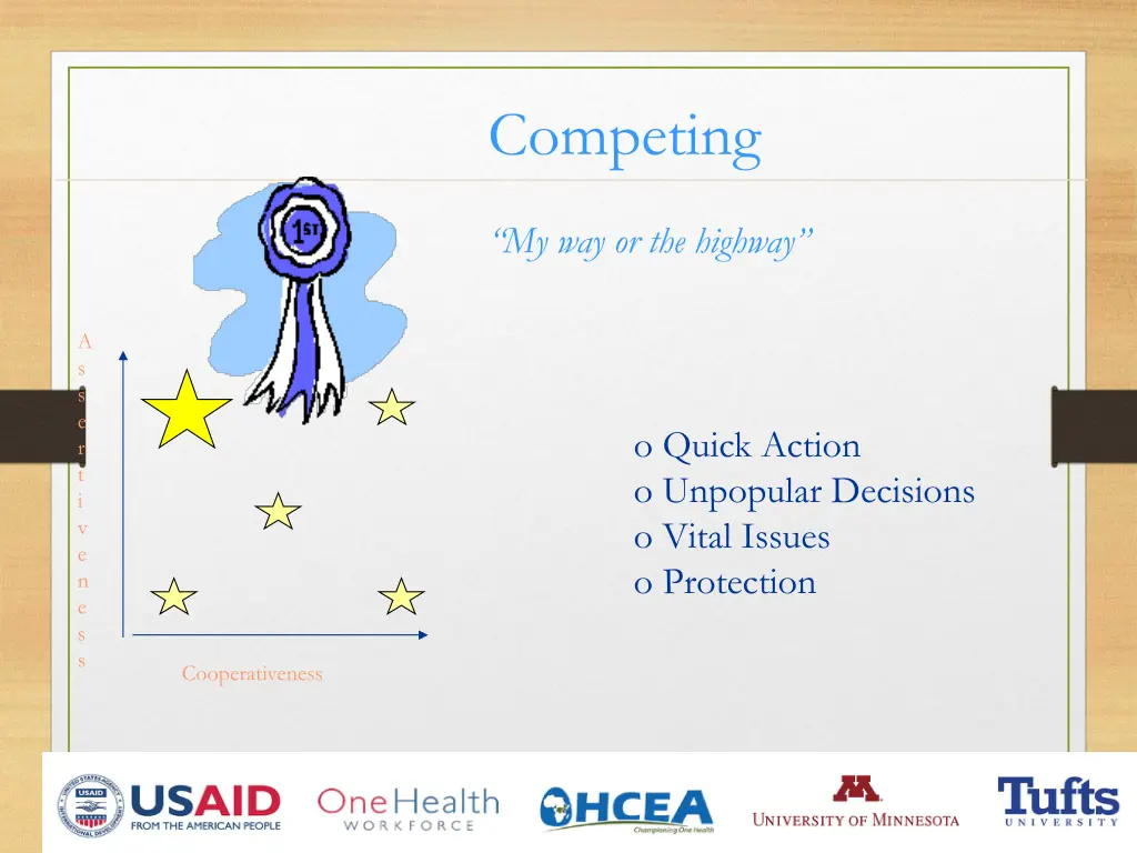 competing