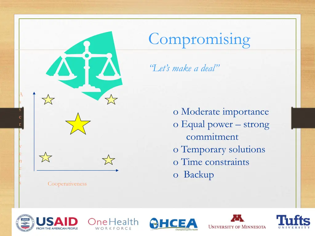 compromising