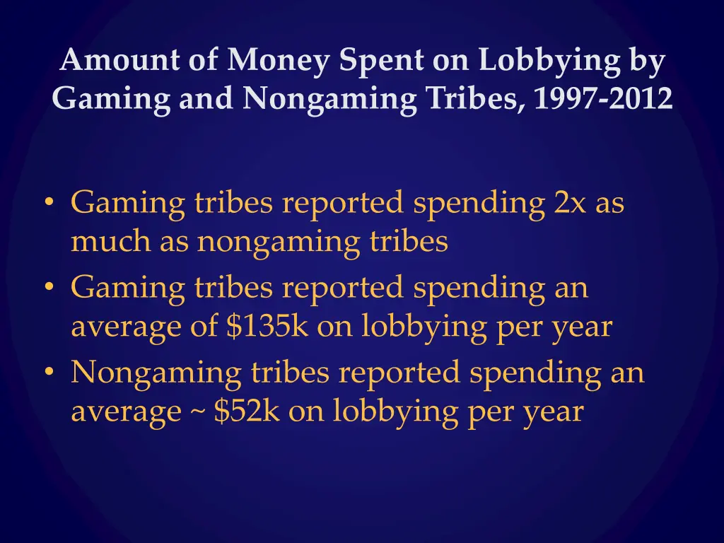 amount of money spent on lobbying by gaming