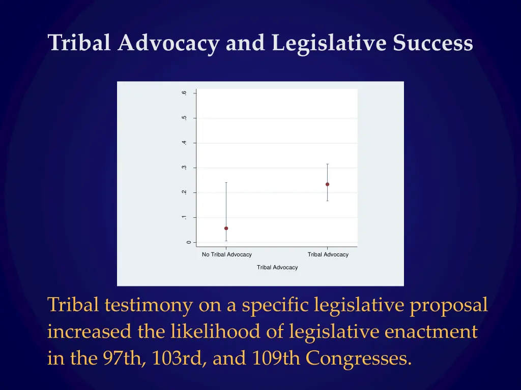 tribal advocacy and legislative success