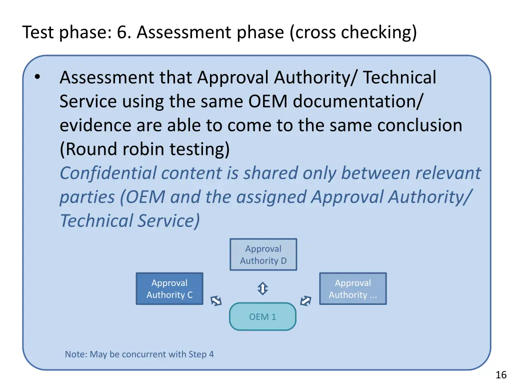 test phase 6 assessment phase cross checking
