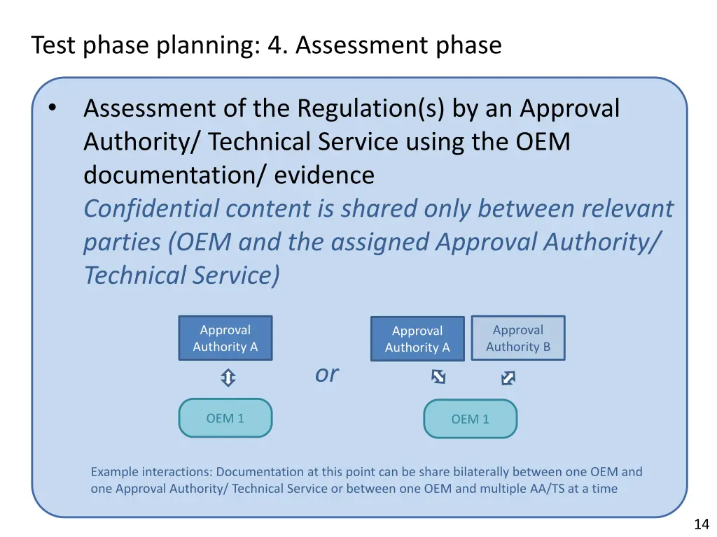 test phase planning 4 assessment phase