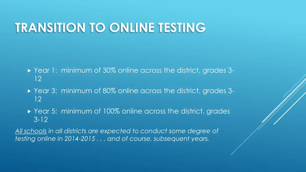 transition to online testing
