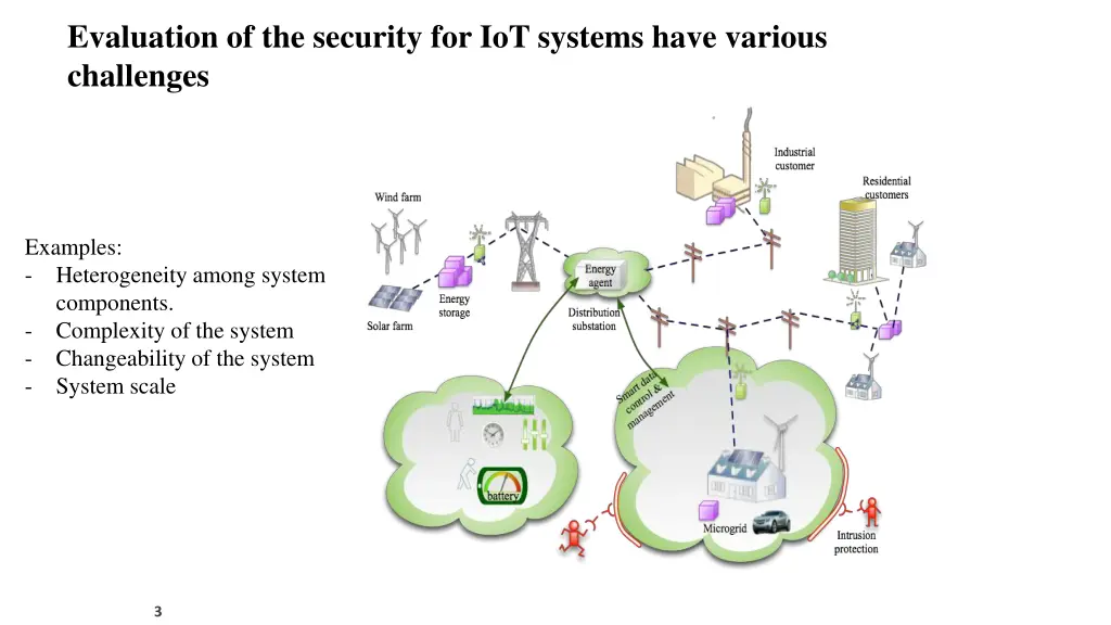 evaluation of the security for iot systems have