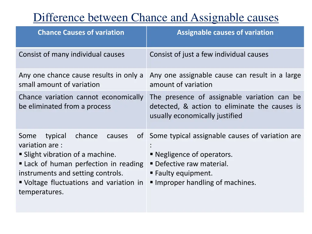 difference between chance and assignable causes