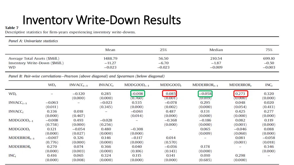 inventory write inventory write down results 1