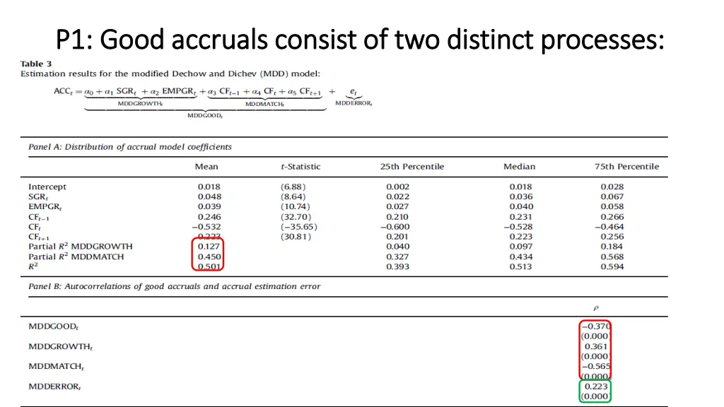 p1 good accruals consist of two distinct 4