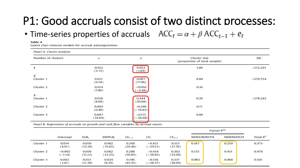 p1 good accruals consist of two distinct 6