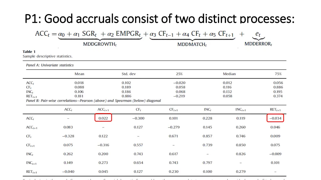 p1 good accruals consist of two distinct