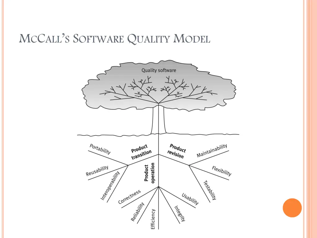 m c c all s s oftware q uality m odel