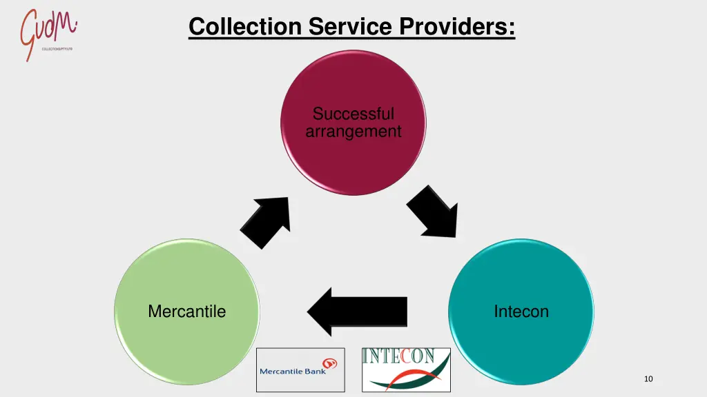 collection service providers