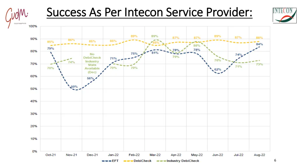 success as per success as per intecon