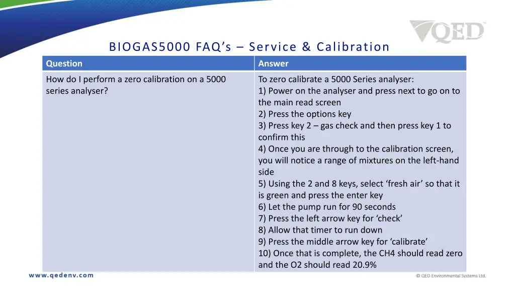 biogas5000 faq s service calibration