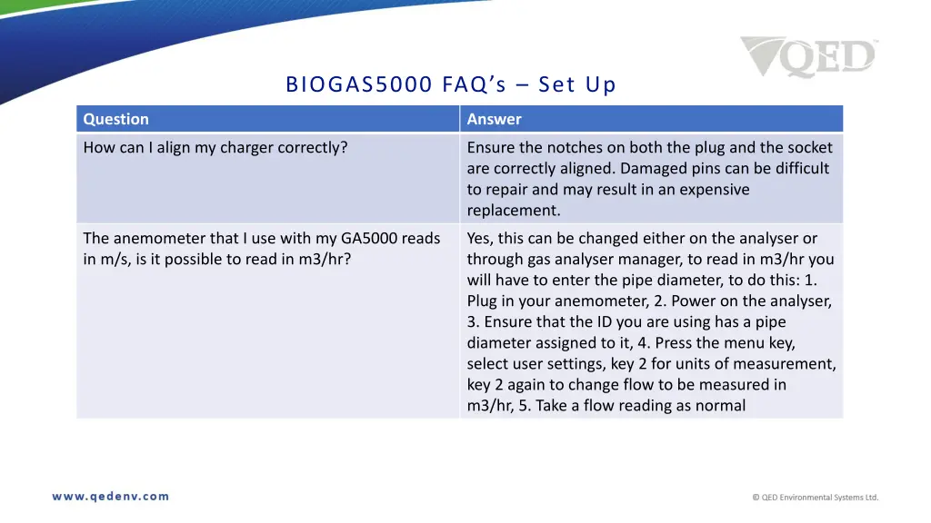 biogas5000 faq s set up