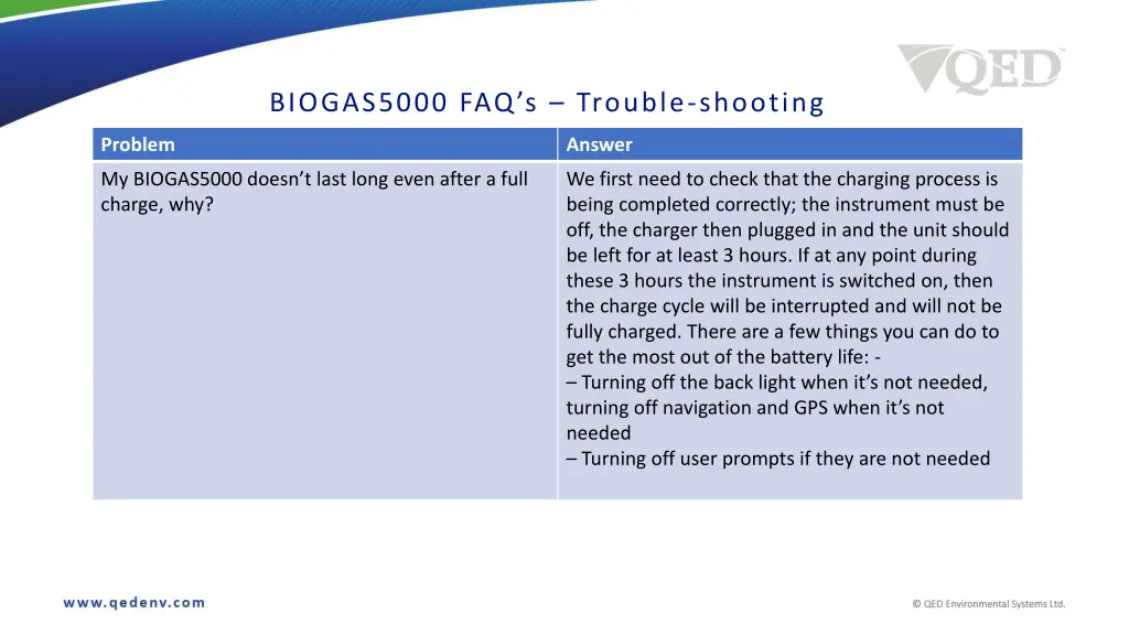 biogas5000 faq s trouble shooting 1