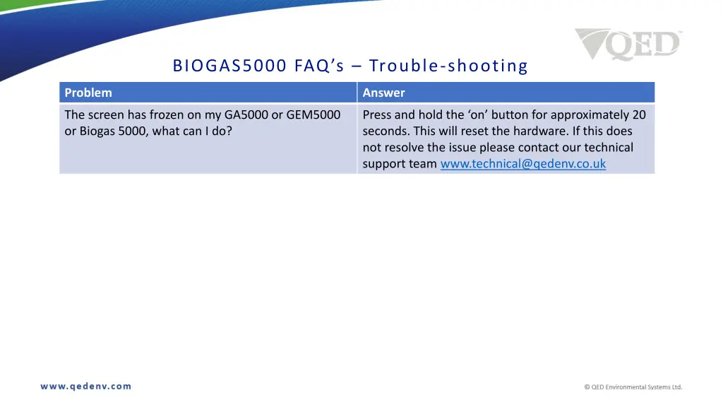 biogas5000 faq s trouble shooting 2