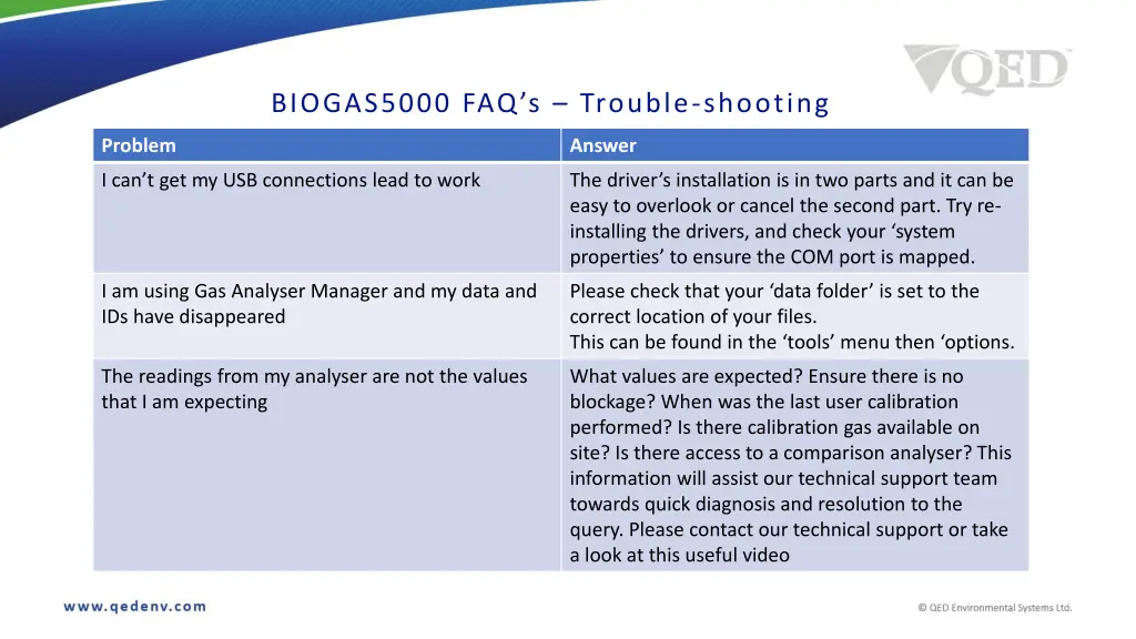 biogas5000 faq s trouble shooting