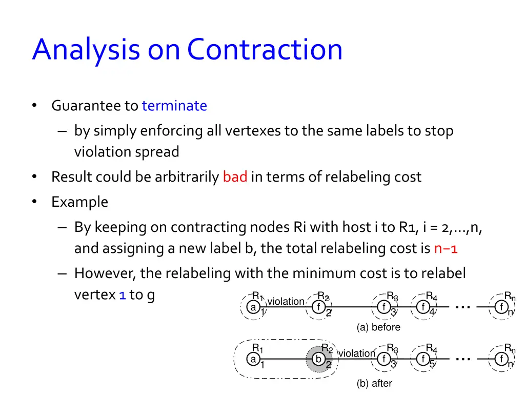 analysis on contraction
