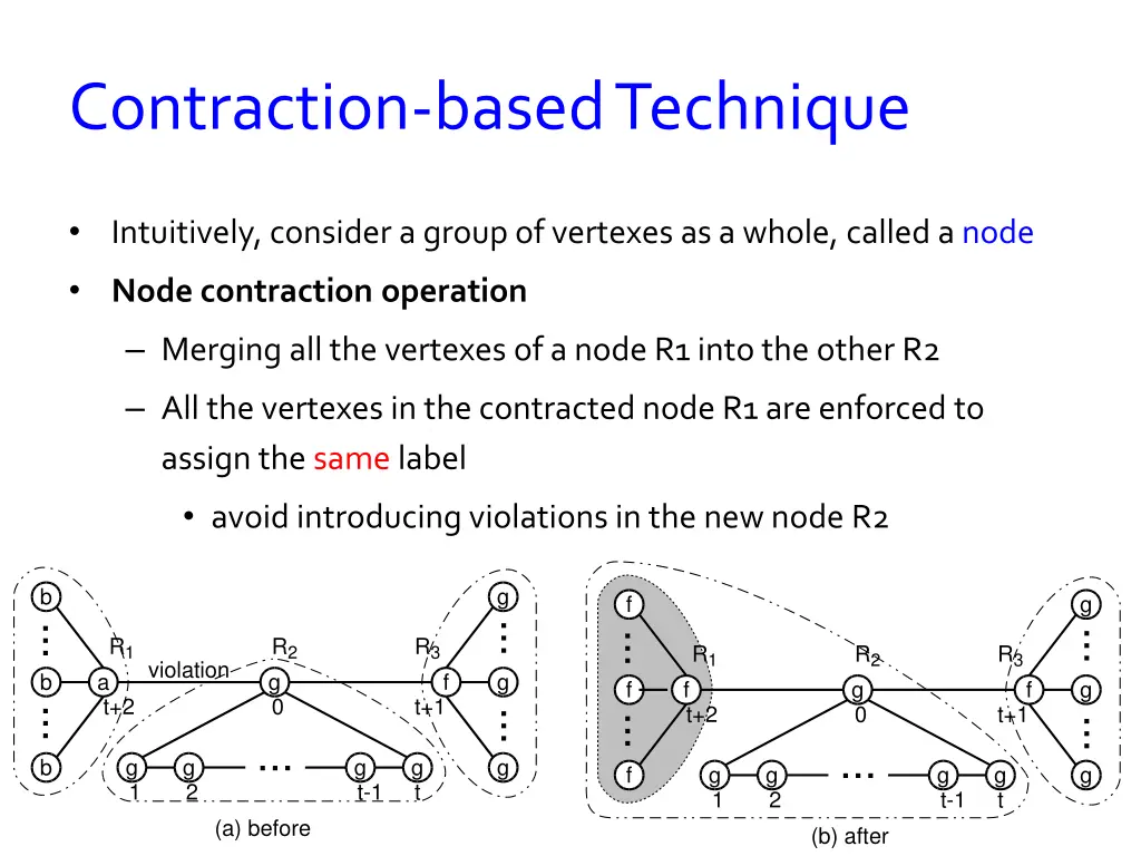 contraction based technique
