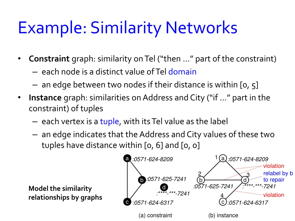 example similarity networks 1