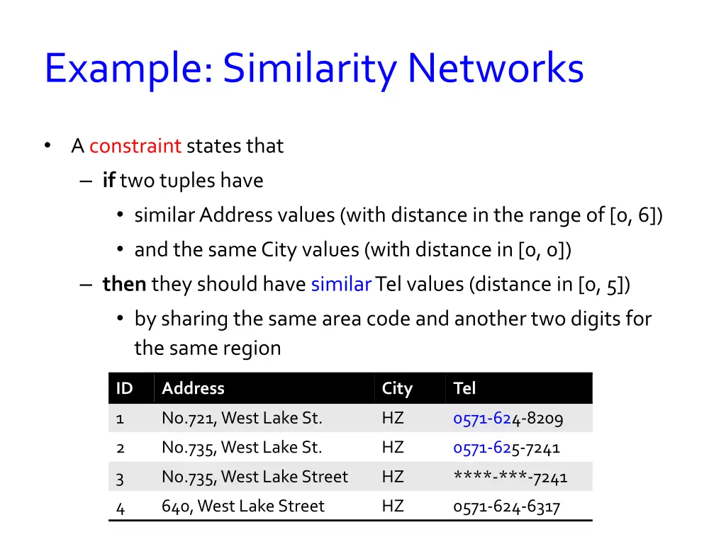 example similarity networks