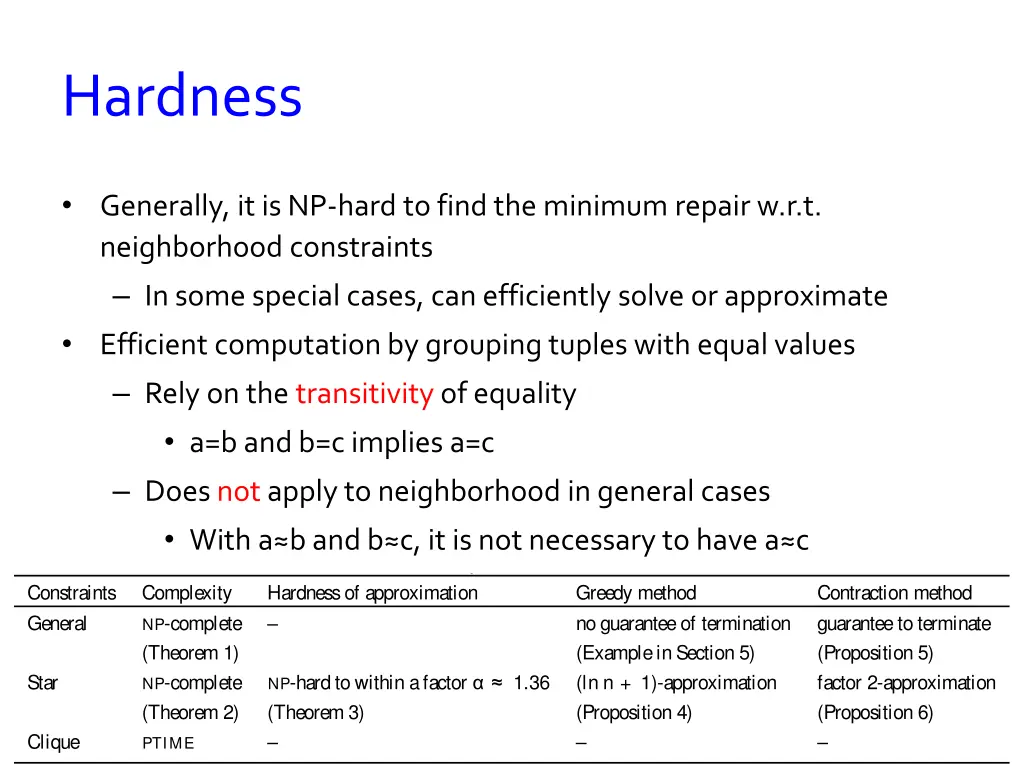 hardness