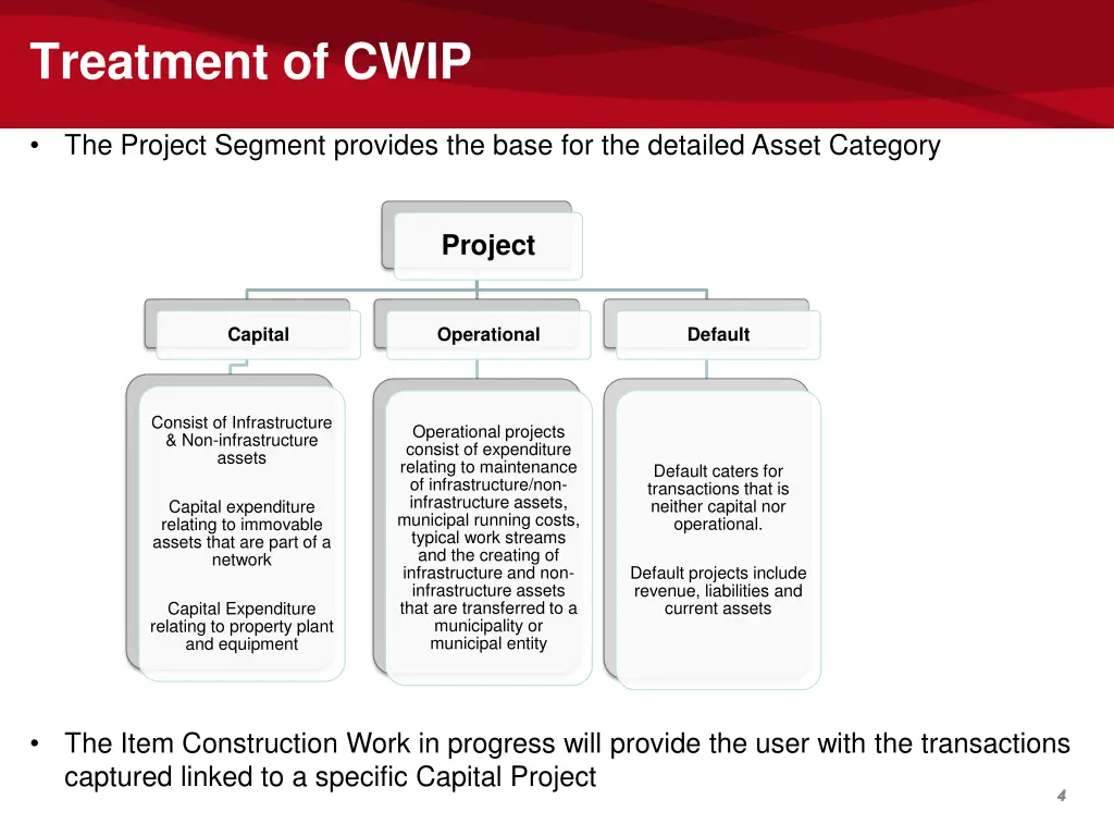 treatment of cwip