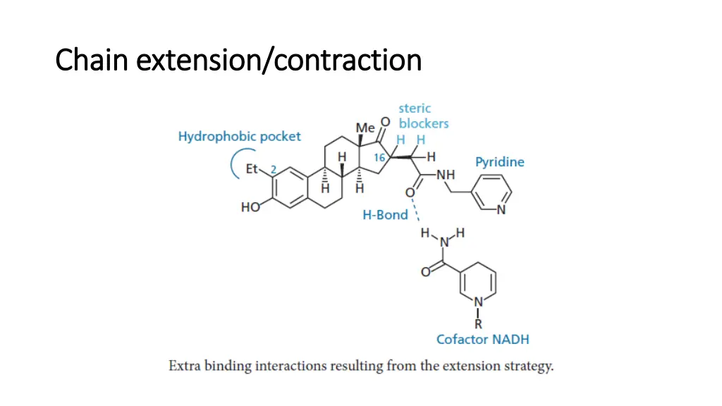 chain extension contraction chain extension 2