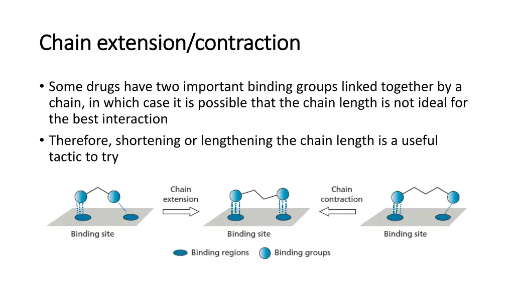 chain extension contraction chain extension