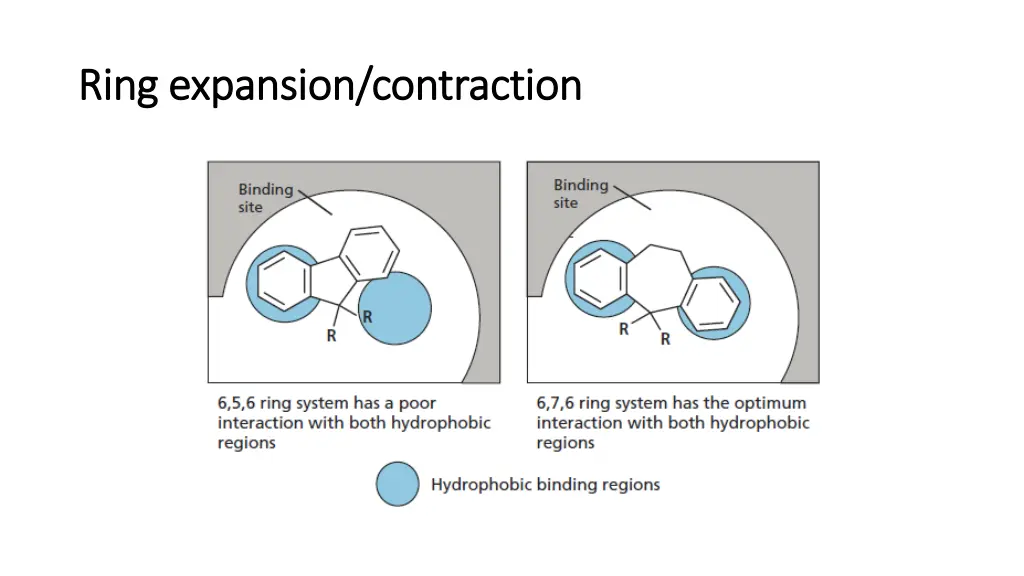 ring expansion contraction ring expansion