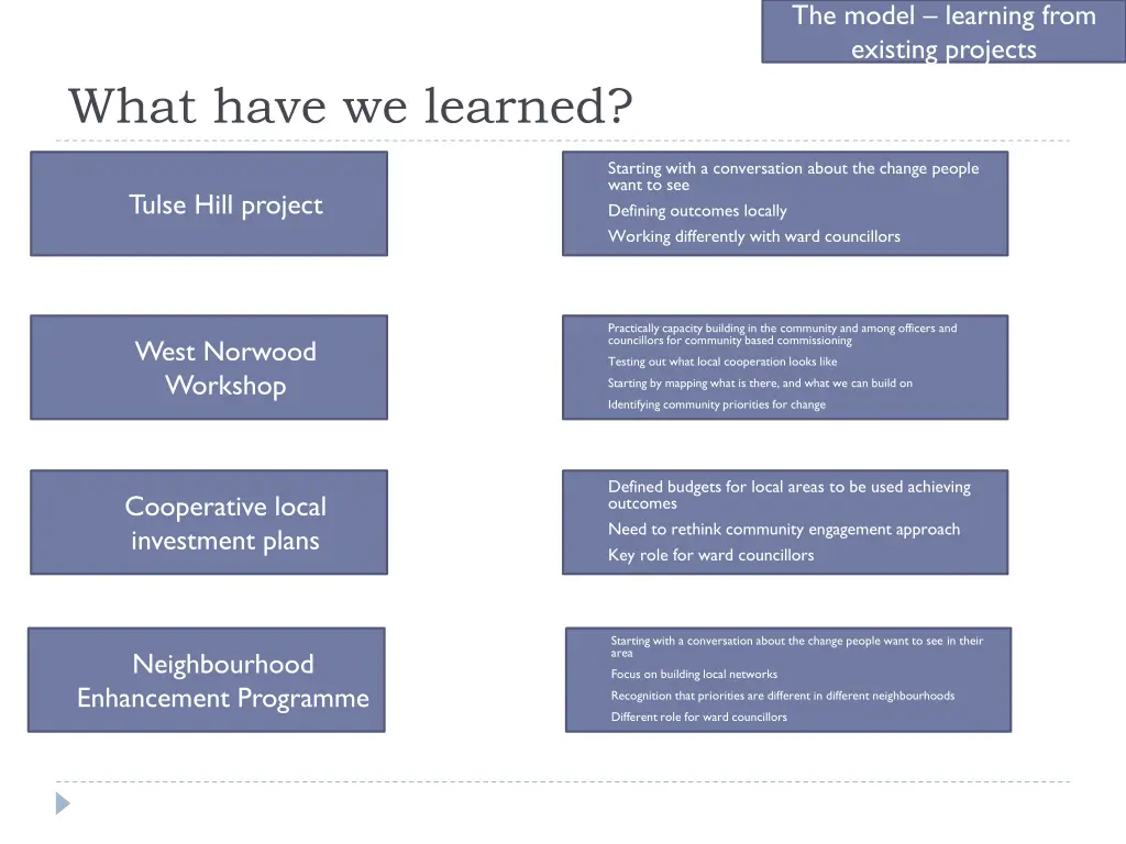 the model learning from existing projects