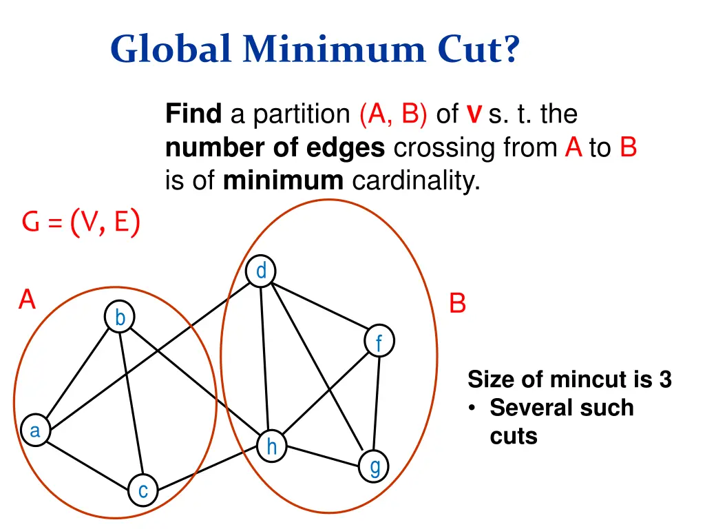global minimum cut