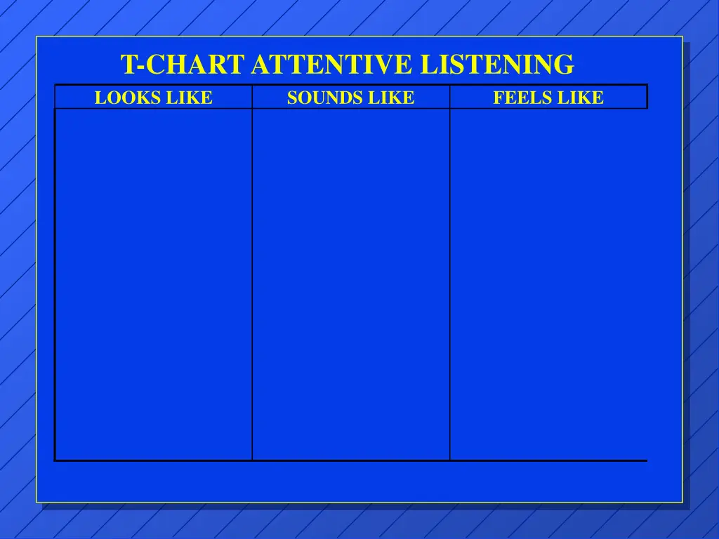 t chart attentive listening looks like sounds like