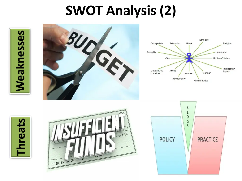 swot analysis 2