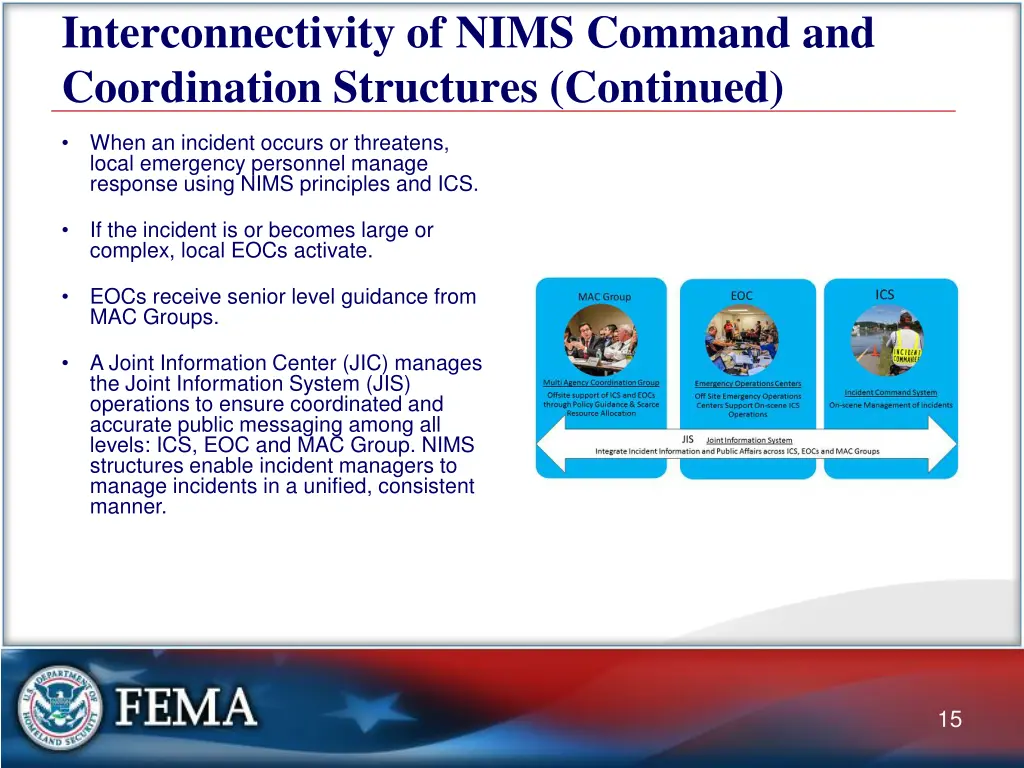 interconnectivity of nims command 1