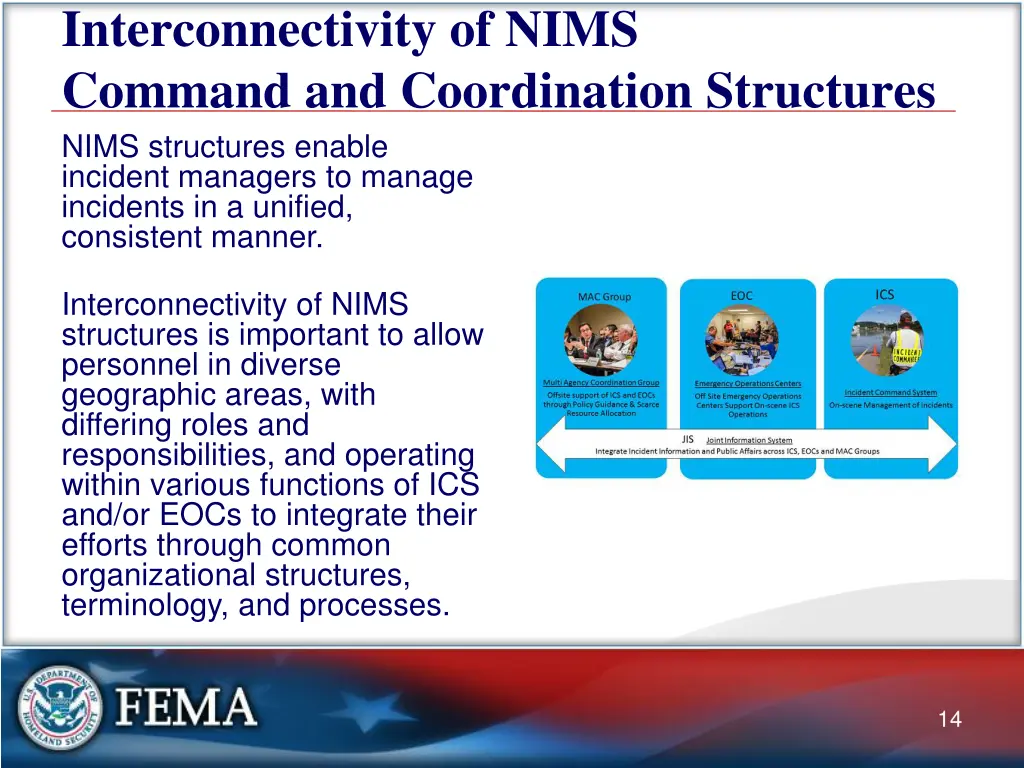 interconnectivity of nims command